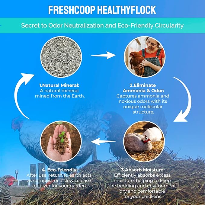 Chicken Coop Deodorizer – Natural Zeolite Odor Eliminator & Moisture Absorber – Coop Refresher for Poultry Bedding, Nesting Boxes, Runs & Small Animal Enclosures – 100% Natural, Compost-Safe Formula