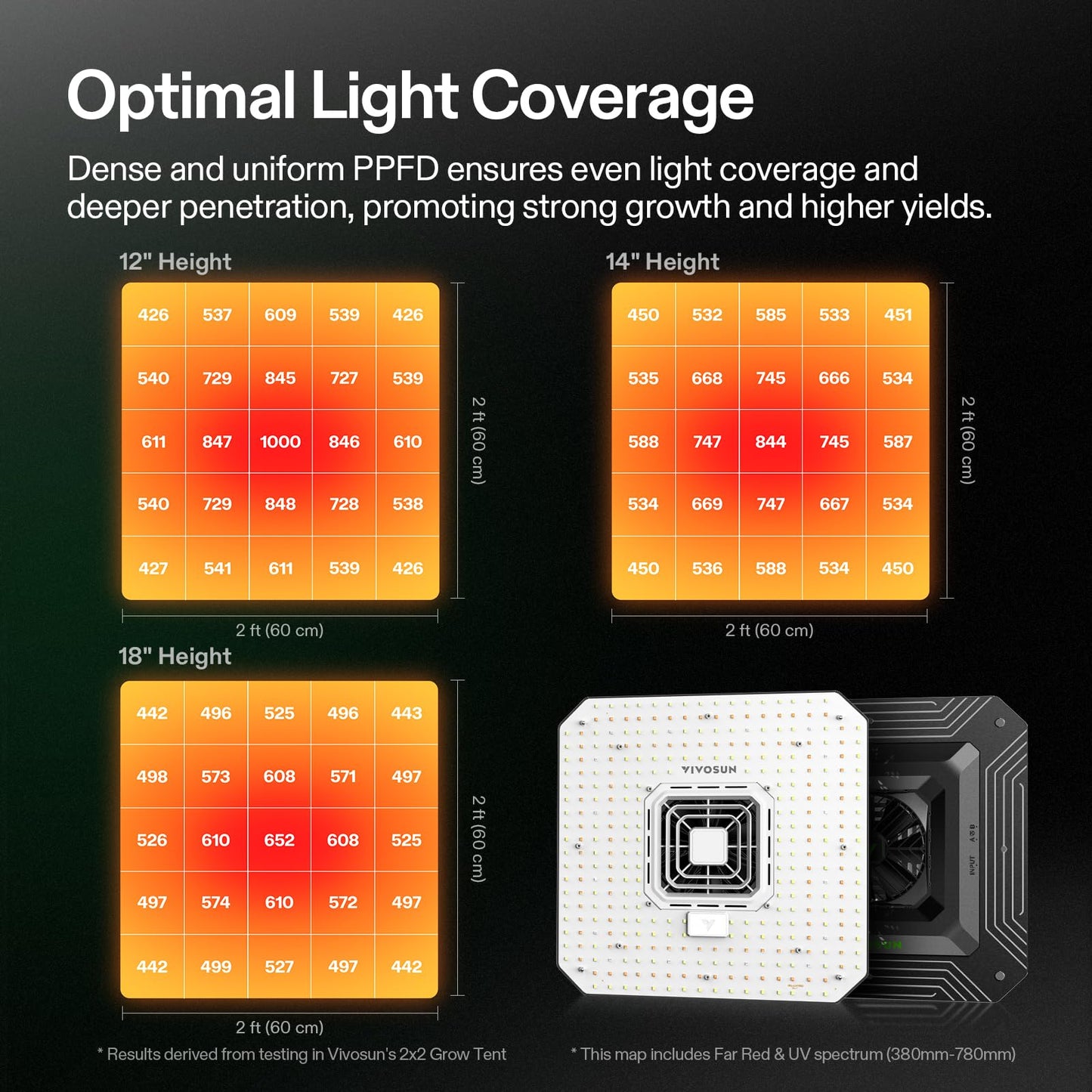 VIVOSUN AeroLight A100SE and AeroLight A100SE, LED Grow Light 100W with Integrated Circulation Fan & GrowHub Controller for 2x2/3x3 Grow TentE25, Compatible with App and E42A, 2x2/2x4 Coverage
