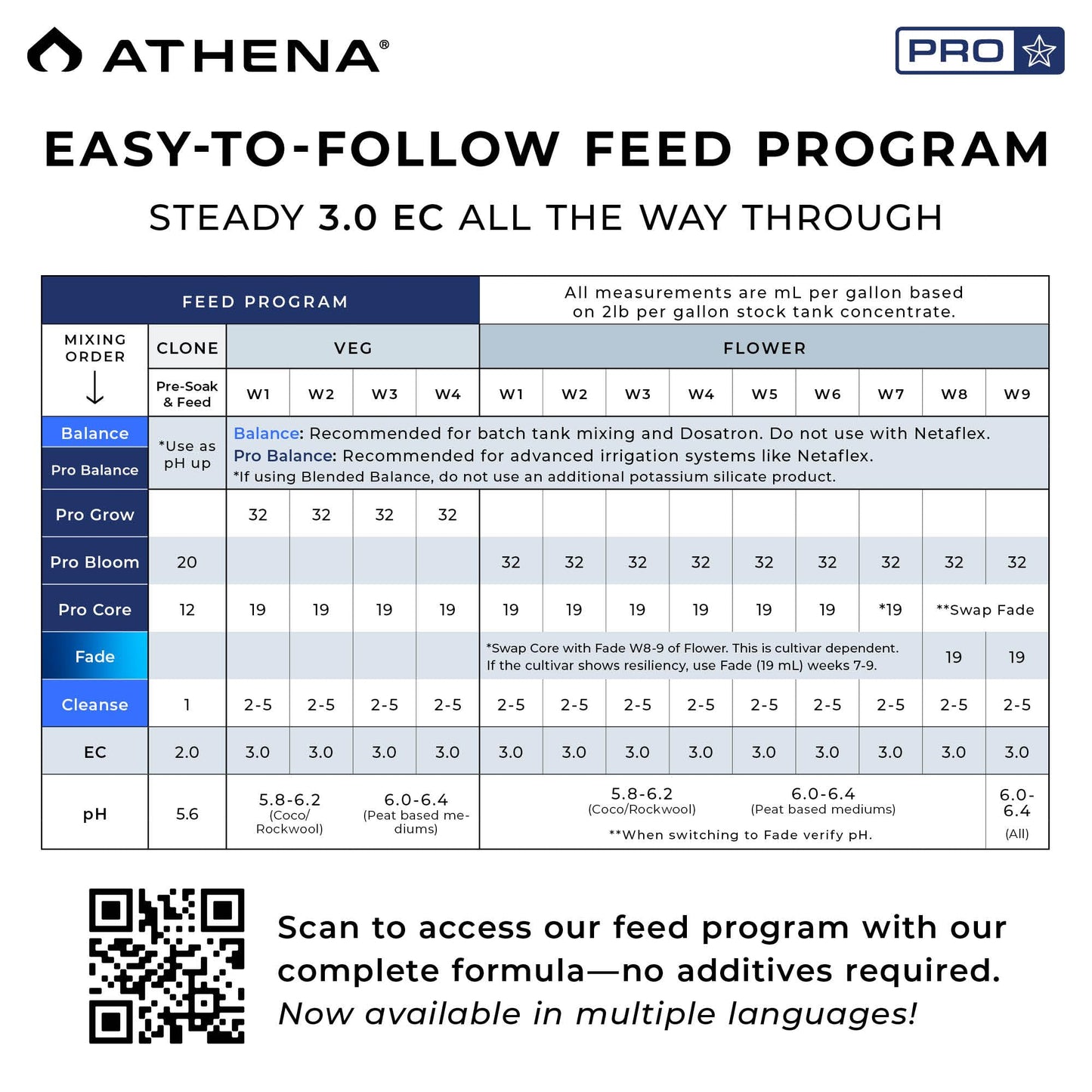 Athena Pro Bloom Booster, Fully Soluble Fertilizer for Flowering Plants, Hydroponic Nutrients, No Sediment - 25 lb | PRO-BL-25B