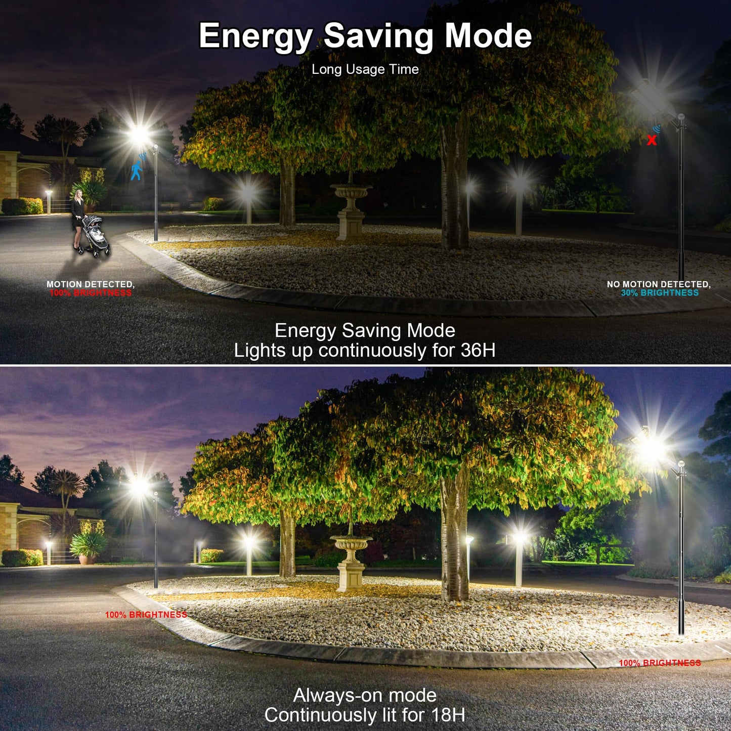loyoele Utral-Large Solar Street Light, Flood Lights Outdoor,Waterproof Motion Sensor LED Lights,Dusk to Dawn with Remote, Solar-Powered Parking Lot Light,Commercial Area Lighting