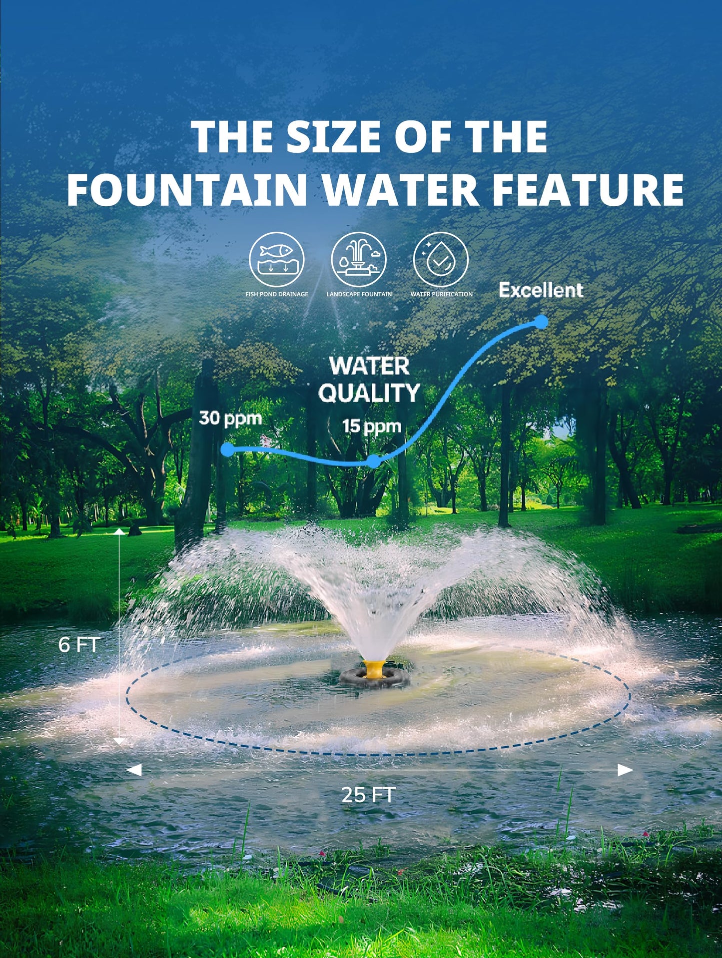 YANASO Pond Fountain Aerator, 1HP 15000 GPH Fountain Pump with Timer, 15A/110V 100FT power cord, 2 Spray Patterns, Energy-Efficient Water Circulation for Ponds & Lakes