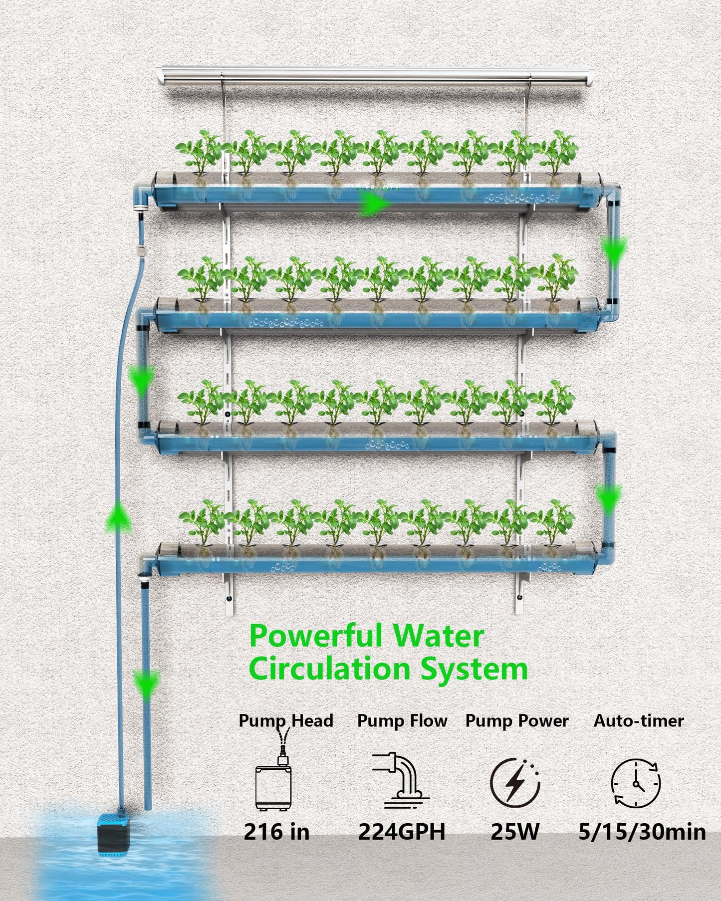 DPROOTS NFT Hydroponics Growing System，36 Pods Wall-Mounted Indoor Garden，Full Spectrum Grow Lights and Powerful Water Recycling System，Opaque PVC-U Hydroponic Pipes，Suitable for Leafy Greens