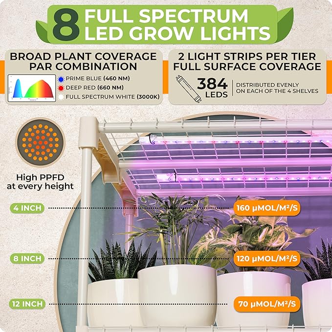 Carpathen Indoor Greenhouse with Grow Lights - 4 Tiers 27.2"L x 19.3"W x 54"H with 2 Dimmable 15W Full Spectrum LED Light Strips and Spectrum Control - Mini Greenhouse with Waterproof Zipped PVC Cover