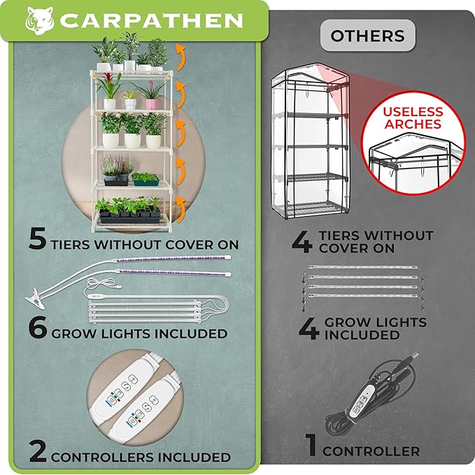 Carpathen Indoor Greenhouse with Grow Lights - 4 Tiers 27.2"L x 19.3"W x 54"H with 1 Dimmable 15W Full Spectrum LED Light Strip and 1 Gooseneck Plant Lamp Clip-on - Mini Greenhouse with Zip PVC Cover