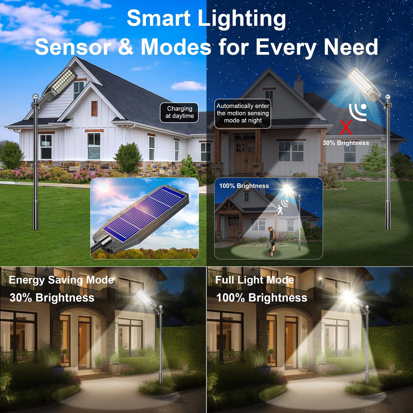 XCQMHF Solar Street Lights Outdoor Waterproof Dusk to Dawn, 8000W Commercial Solar Power Parking Lot Lights Motion Sensor, Outside Large Security Flood Light LED for Yard Patio Garden