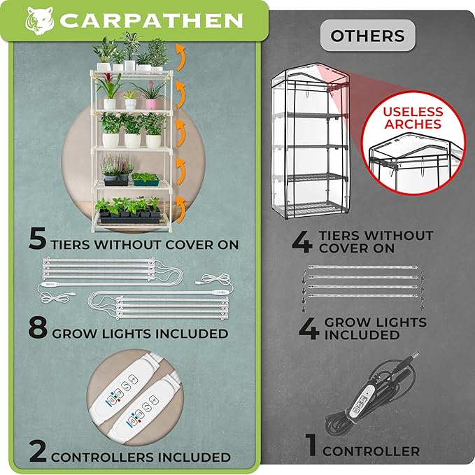 Carpathen Indoor Greenhouse with Grow Lights - 4 Tiers 27.2"L x 19.3"W x 54"H with 2 Dimmable 15W Full Spectrum LED Light Strips and Spectrum Control - Mini Greenhouse with Waterproof Zipped PVC Cover