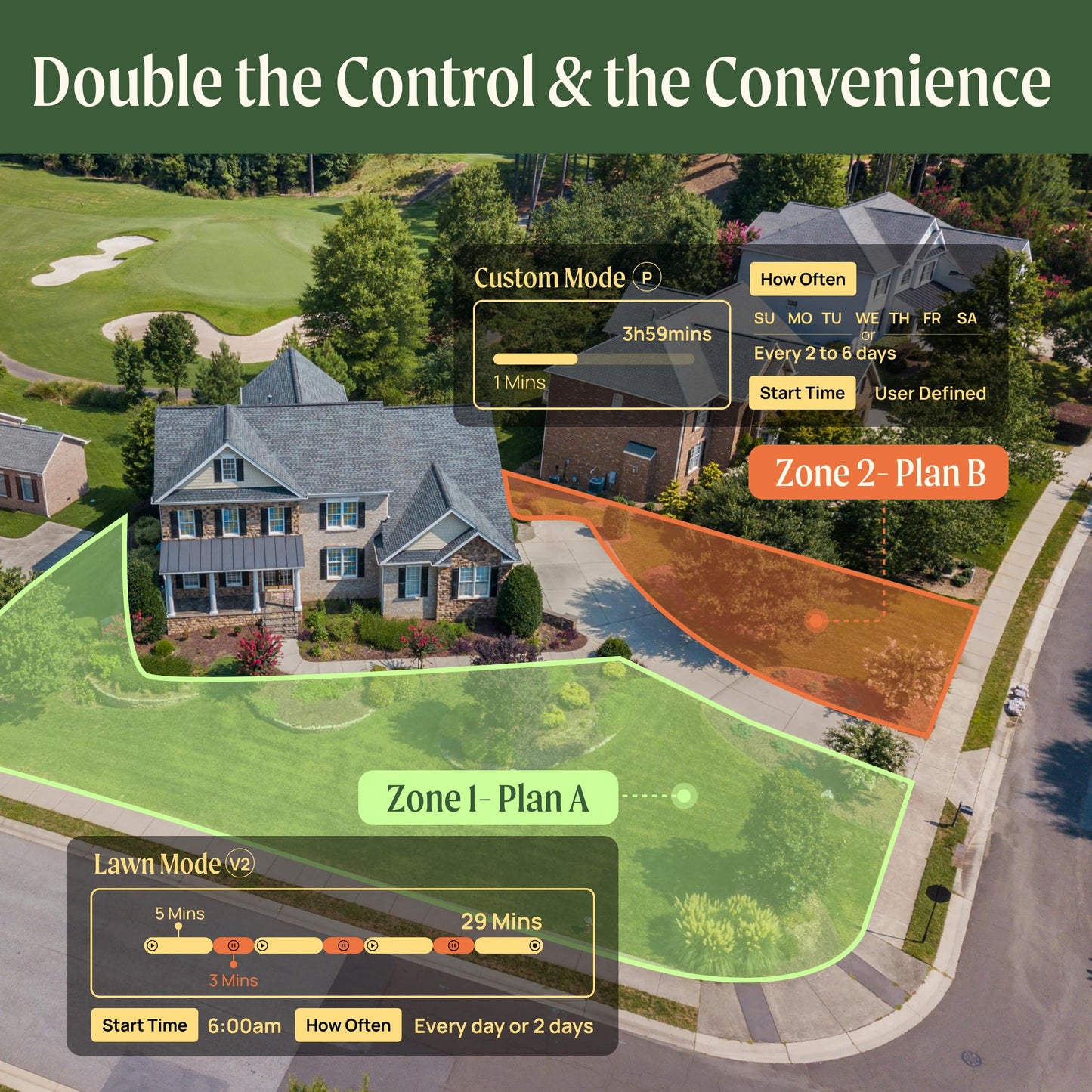 2 Zone Watering Timer with Brass Inlet & 40ft Drip Irrigation System for Raised Garden Beds